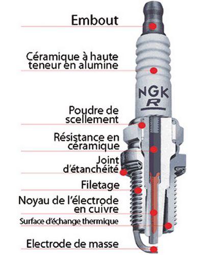 Bougies Moto NGK Bougie NGK BKR5ES-11